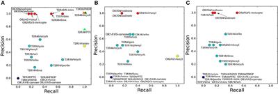 Agonist Binding to Chemosensory Receptors: A Systematic Bioinformatics Analysis